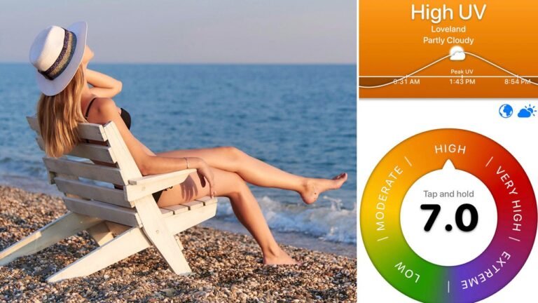 As UV index trends, here’s what to know about the dangers of sun exposure